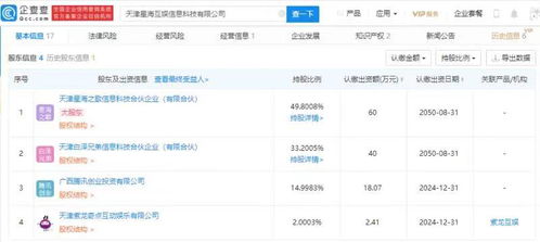 騰訊關聯企業戰略投資星?；?，加速布局動漫游戲與軟件外包賽道