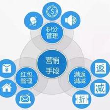 維金互聯網物流行業的互金解決方案 賦能互聯網銷售新生態